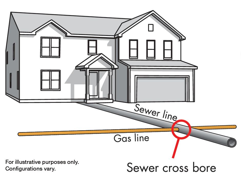 Sewer Cross Bore Image