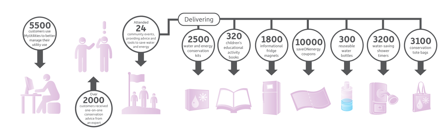 Click to enlarge Conservation Outreach in 2015