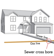 Cross bores: call before clearing a sewer line